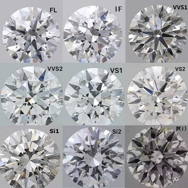 Triple Excellent 3EX Diamond Cut Scintillation Analysis