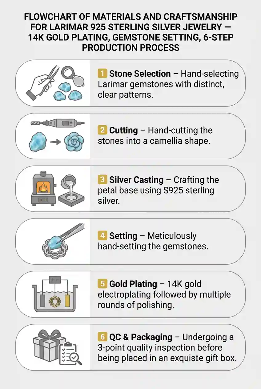 Fast Shipping Wholesale Jewelry Craftsmanship Process 925 Sterling Silver Artisan Factory Direct Production Timeline